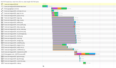 Detailed Performance Monitoring Report